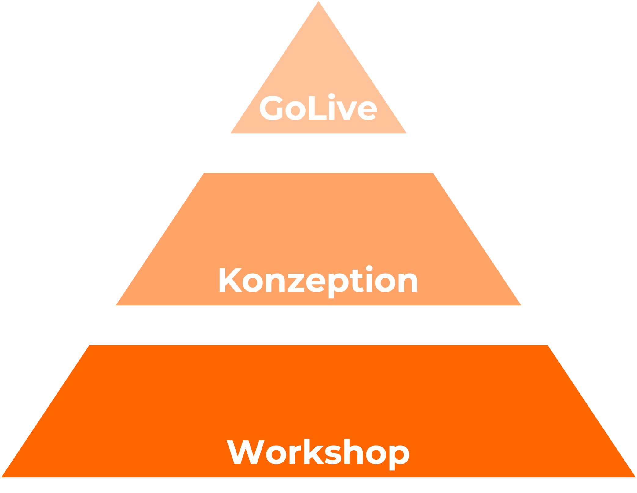 PyramideKIBeratung
